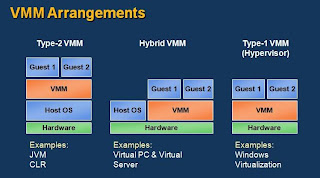 Data Center Designer Virtualization Virtualization Models