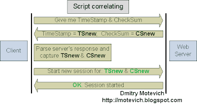 Manual Correlation Steps Loadrunner Faxupload