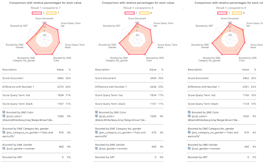 Coveo Ranking Info