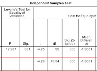 Contoh Skripsi Dengan Uji T Test Independent