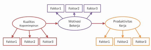 Penjelasan Teoritik Mengenai SEM untuk Pemula  Wahyu 