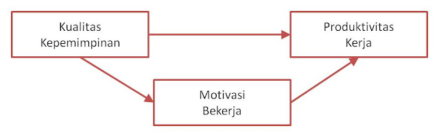 Penjelasan Teoritik Mengenai SEM untuk Pemula  Wahyu 