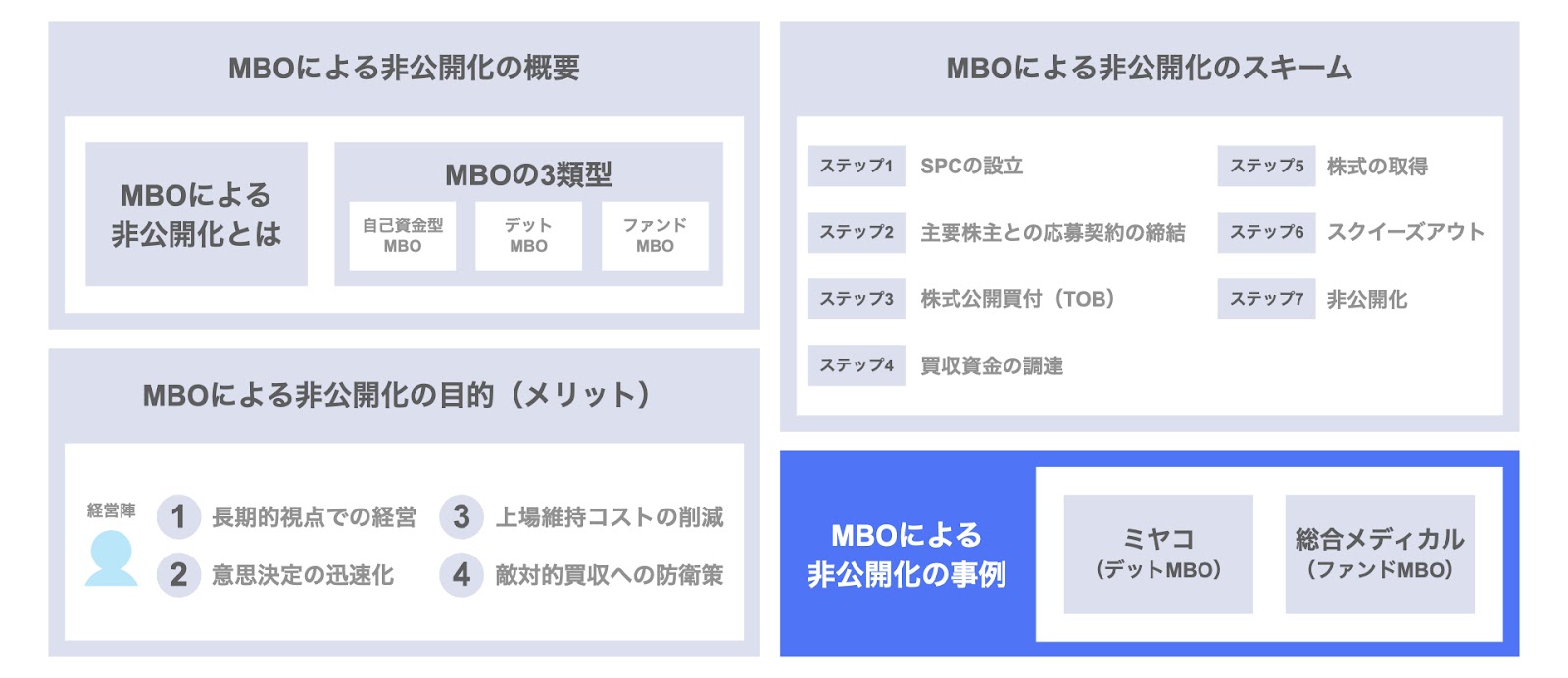 2020年のMBOによる非公開化事例