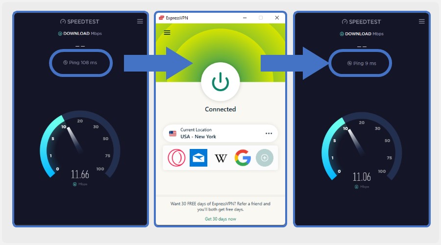 speed test expressvpn reduced ping
