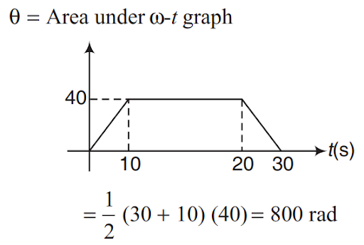 Solution Image