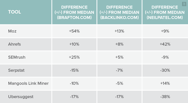 search engine land study results