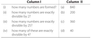 Fundamental Principle of Counting