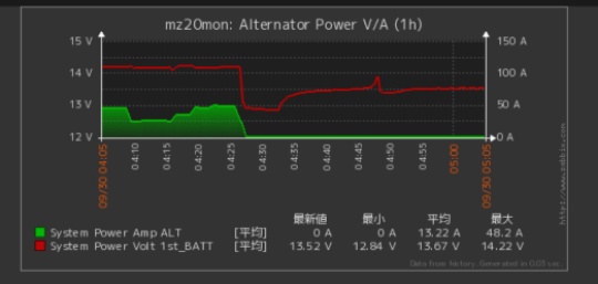 ソアラのDIY・INA226・Arduino・電圧電流計に関するカスタム事例の投稿画像3枚目