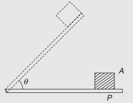 Free-Body Diagrams - FBD