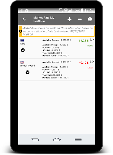 免費下載財經APP|Currency Profit / Loss app開箱文|APP開箱王