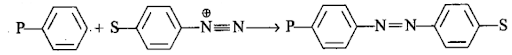 Diazonium salts - Preparation