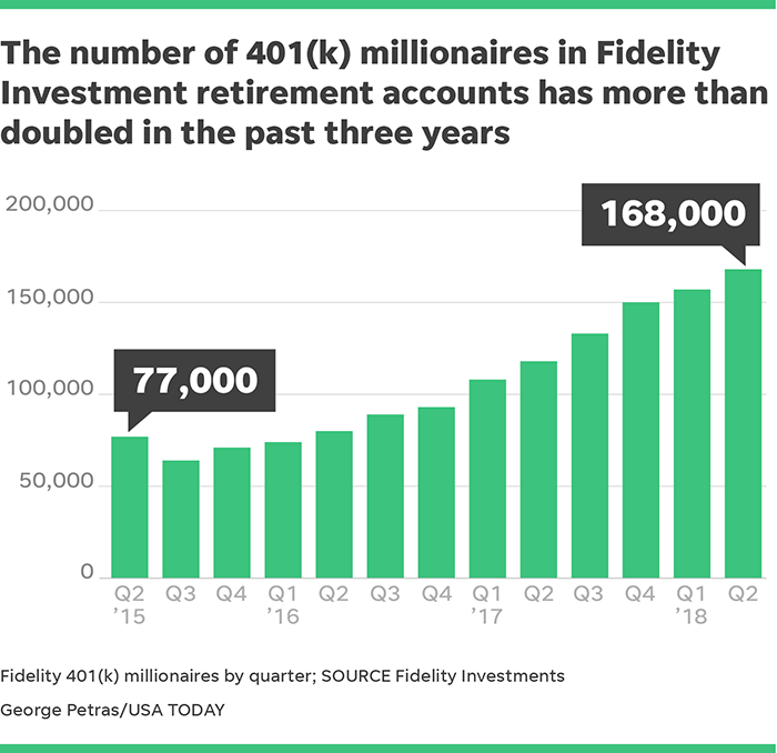 Self Directed Ira Fidelity >> What Is The Best Way To Rollover Your Fidelity 401k To A Gold Ira Self Directed Ira Fidelity >> What Is The Best Way To Rollover Your Fidelity 401k To A Gold Ira