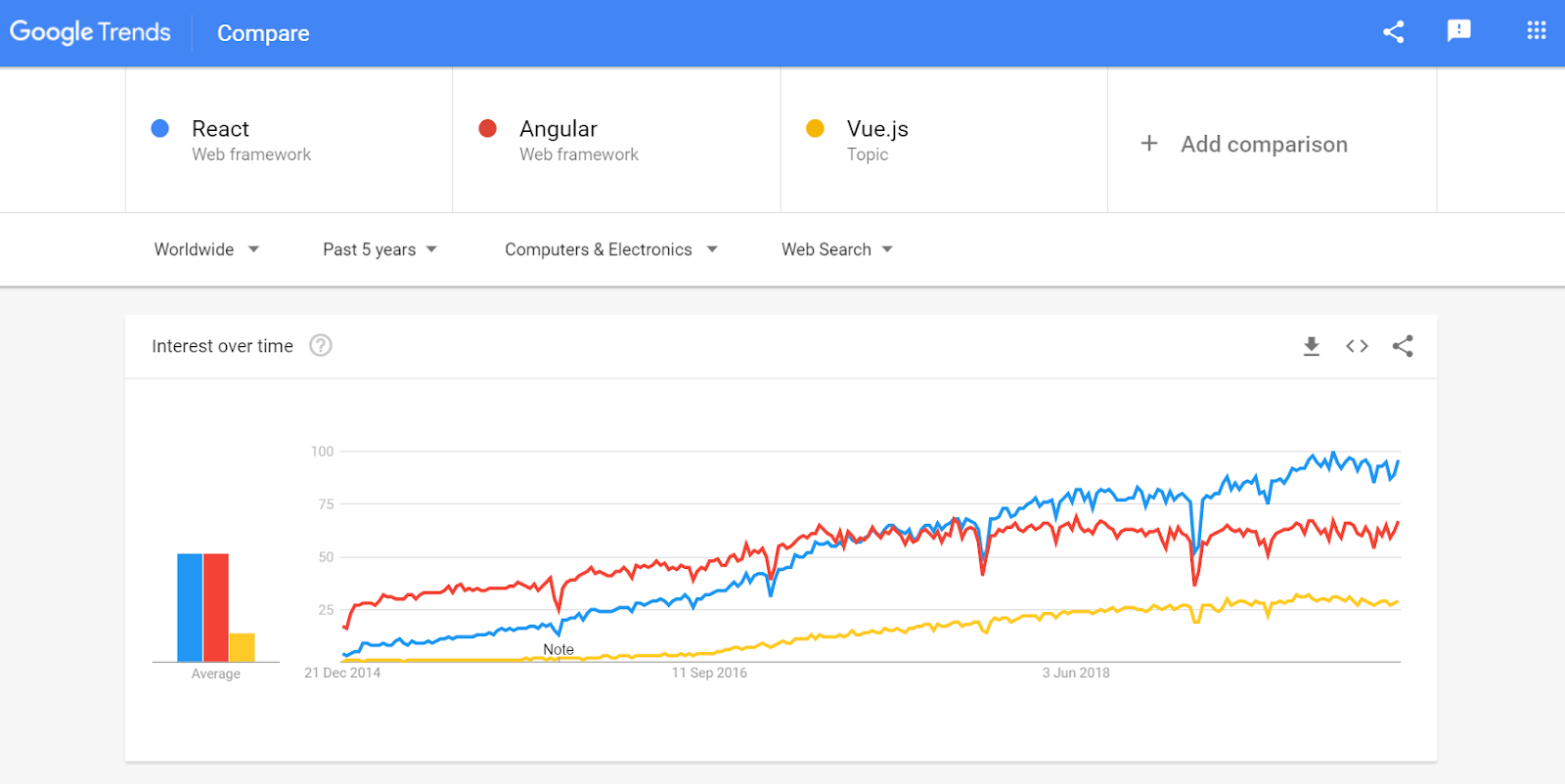 Tendances 2020 en matière de conception de sites web : ces conceptions donnent actuellement le ton