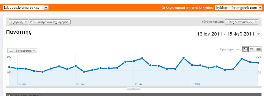 Ιωνικός-Πανθρακικός - Σελίδα 9 Google%20analytics