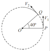 Kinematic parameters - displacement, velocity, acceleration