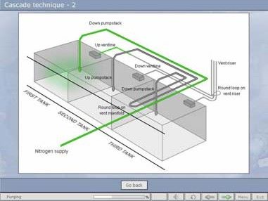 Seagull Computer Based Training (CBT) - Page 5 Product_Sheet_CBT_0104%20Use%20of%20Nitrogen_page1_image5