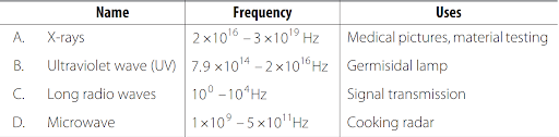 Solution Image