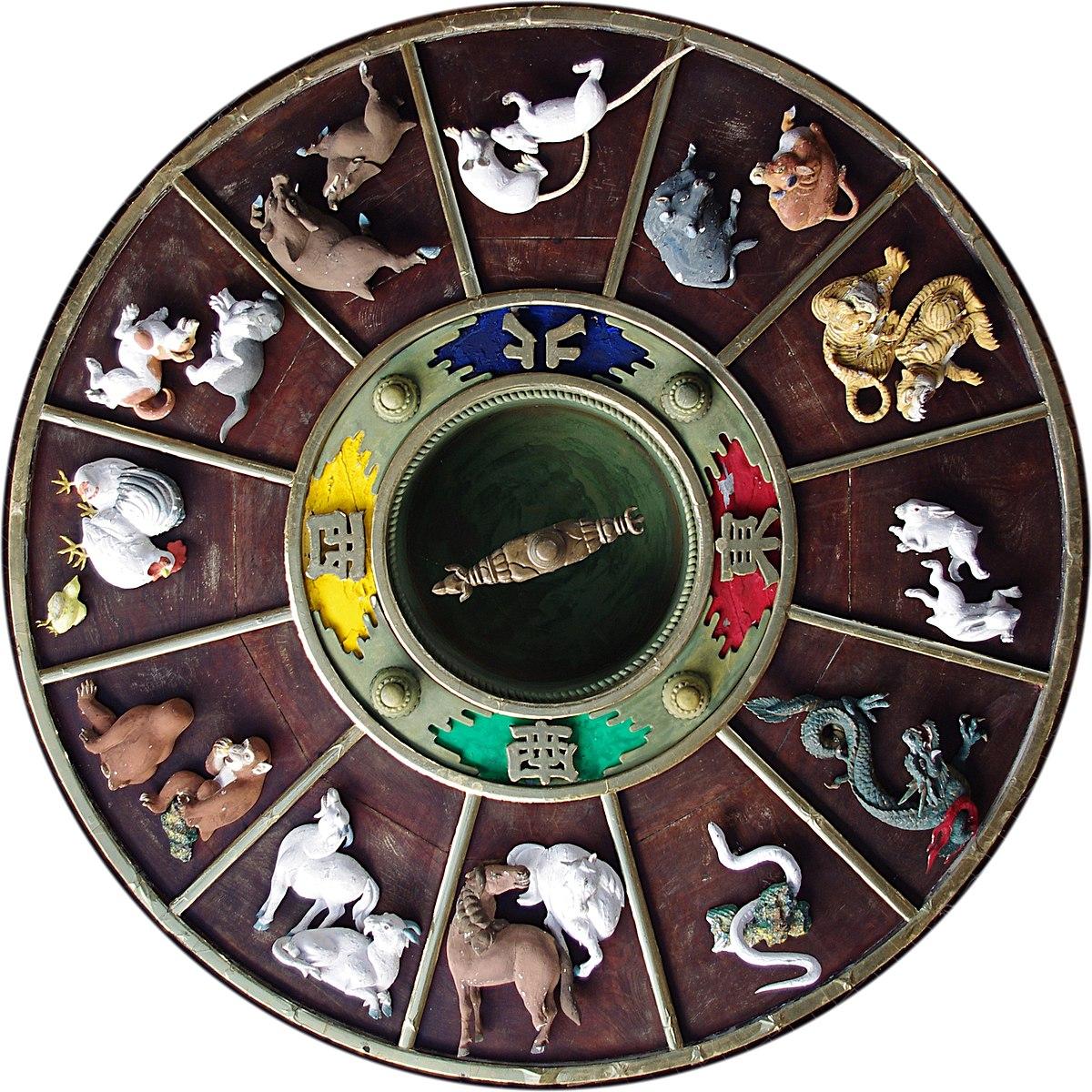 Chinese zodiac - Wikipedia