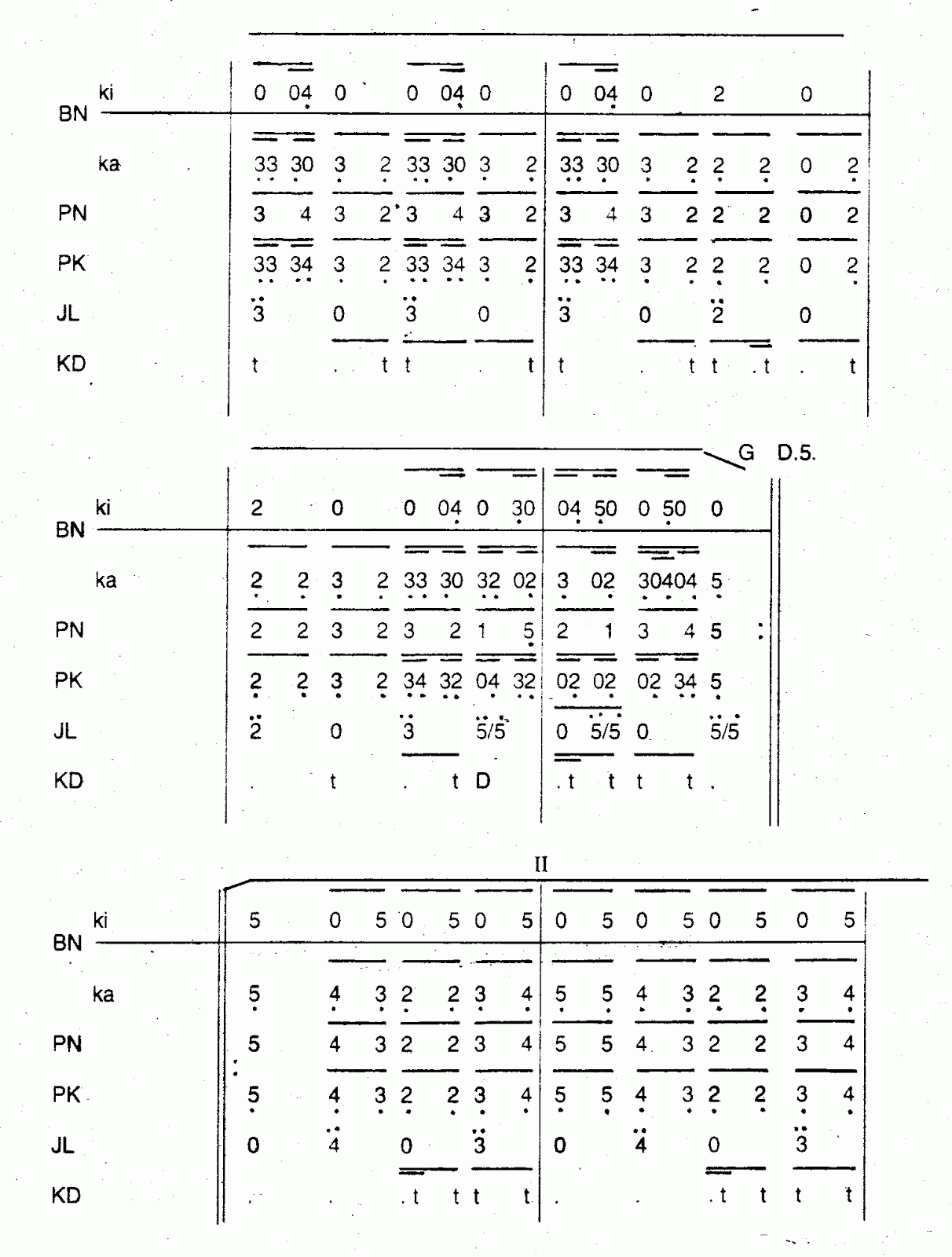 Pangauban Degung Notasi Lagu Sang Bango