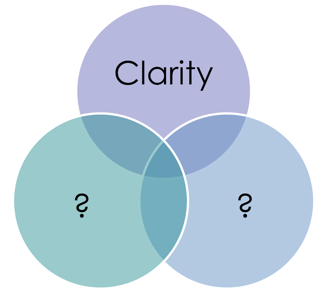 clarity element ielts writing