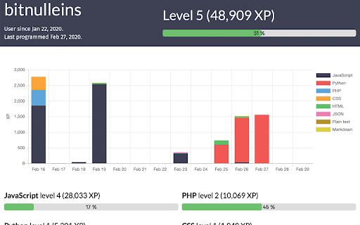 Code Stats Extension