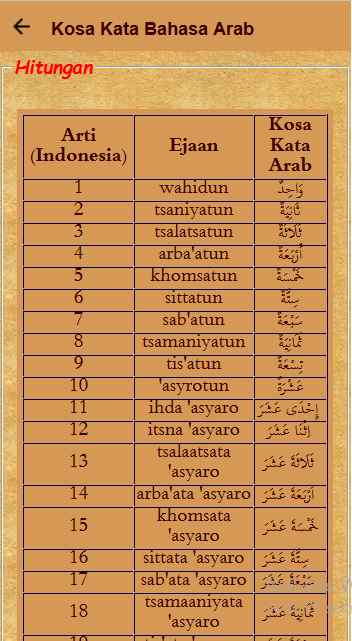 Belajar Kosa Kata  Bahasa  Arab  Android Apps on Google Play