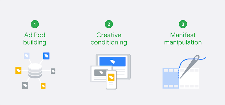 Google Ad Manager