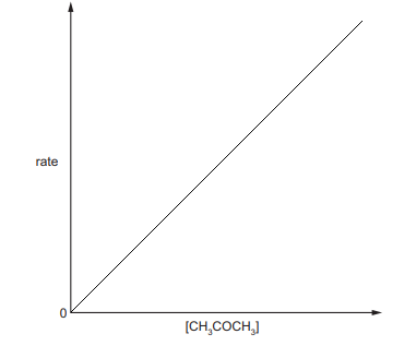 Solution Image