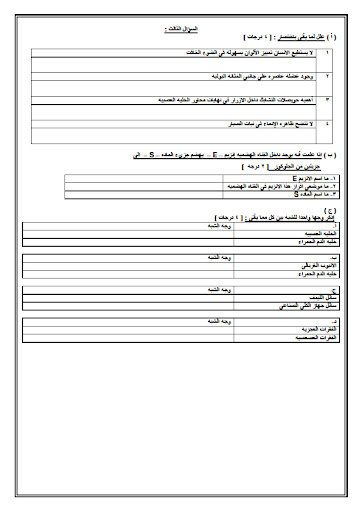 مراجعة على السبع فصول للدكتور هشام هيبة Untitled11