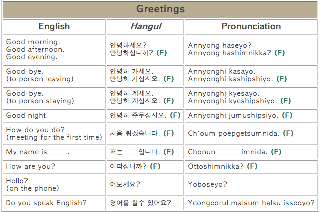 Word Wednesday Basic Korean Expressions
