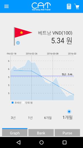 免費下載財經APP|환율+여행 : 가벼운 환율 조회, 여행지갑, 환율계산기 app開箱文|APP開箱王