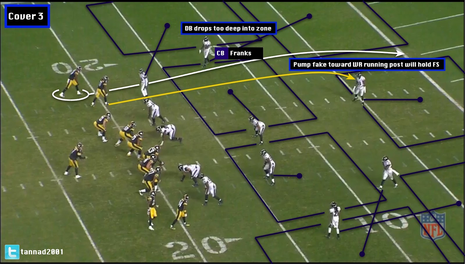 Franks2 Cover 3 Zone Pre-snap.jpg