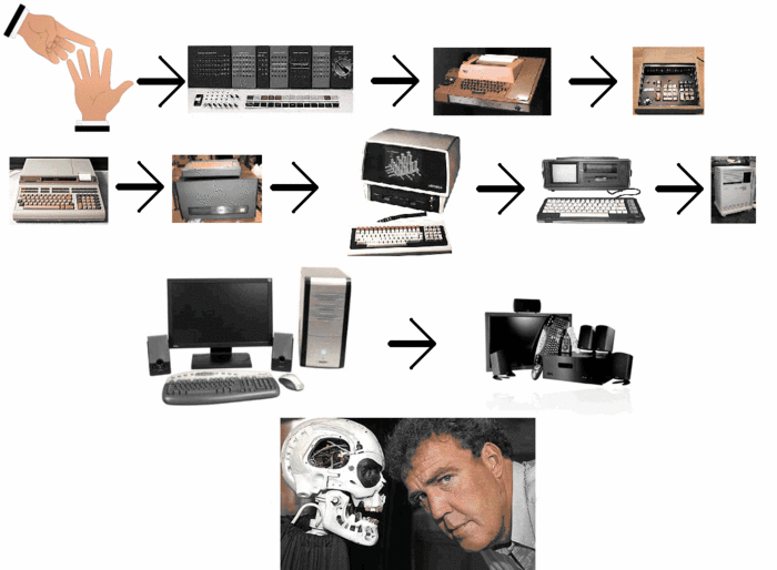 Diagram Of Computer Motherboard Evolution Of Computers