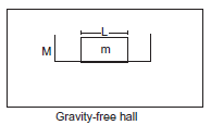 Center of mass