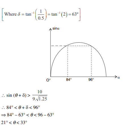 Solution Image