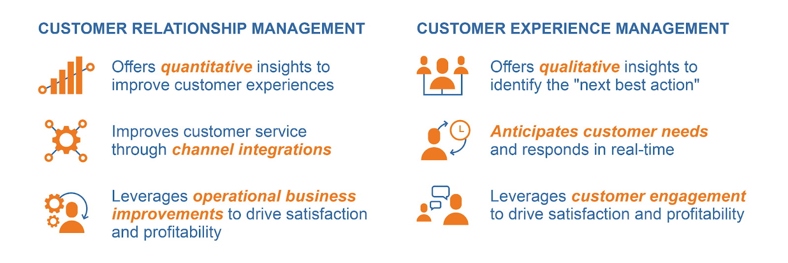 Customer relationship management vs. customer experience management