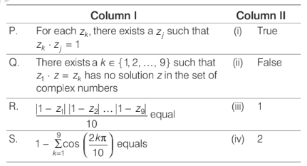 Representation of complex numbers into polar form (Complex Number and Quadratic Equations) (Mathematics) (Class 11)