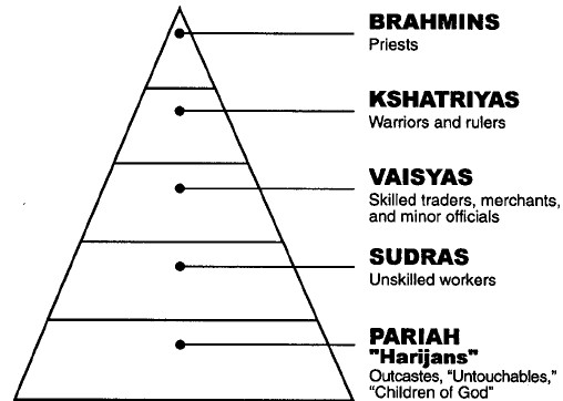 Caste System Triangle 06.01 (image)