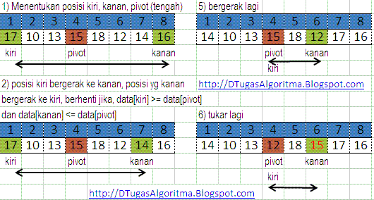 Tugas Algoritma Dan Pemrograman Quick Sort Algoritma