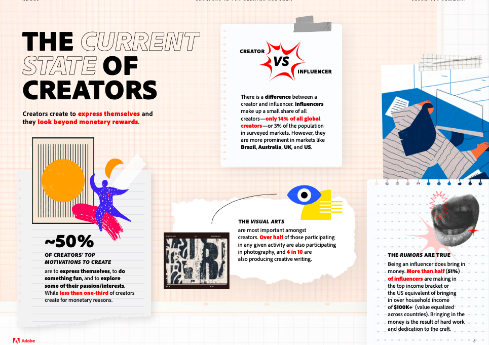 Creators in the Creator Economy Report by Adobe