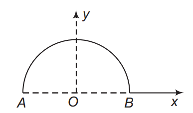 Gravitational field