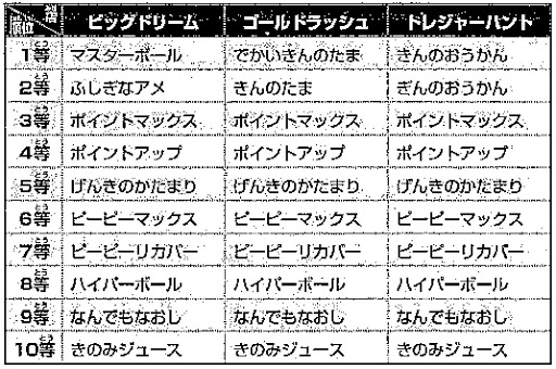 ポケモン サン ムーン ポケモンsm フェスサークル くじや ポケモンsm ポケモン サン ムーン攻略まとめwik