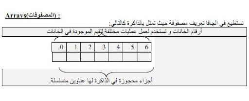 Java قواعد لغة البرمجة الشهيرة جافا 4