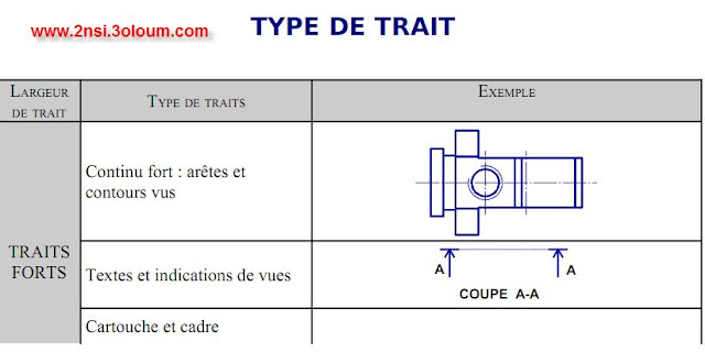 Cours de Dessin technique A