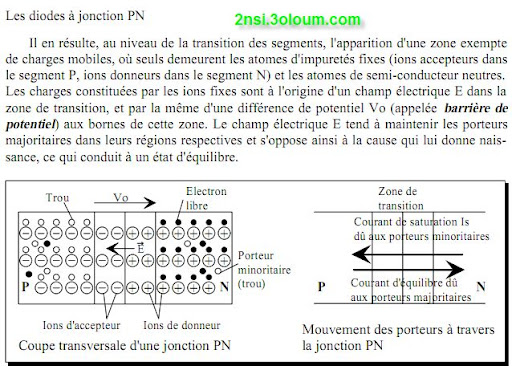 Les Semiconducteurs 2