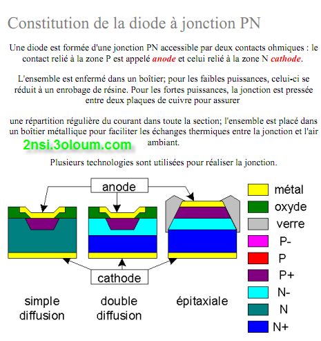 Constitution de La Diode à Jonction PN 1