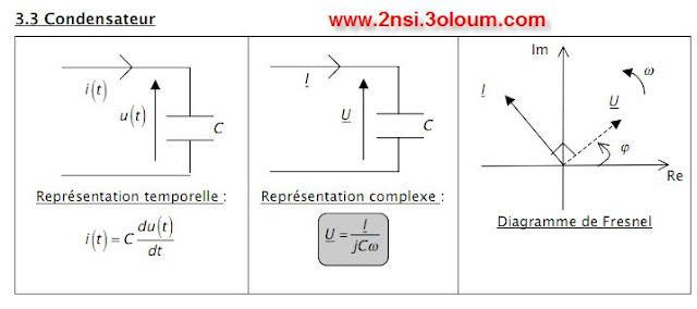 cours-Regime Sinusoidal Forcée 4