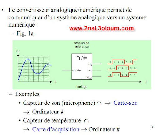 cours electronique conversion de donnees 1