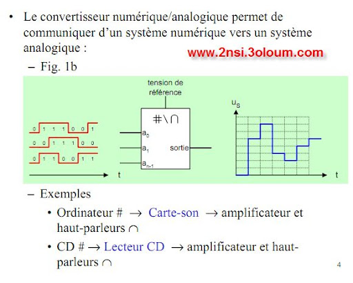 cours electronique conversion de donnees 2