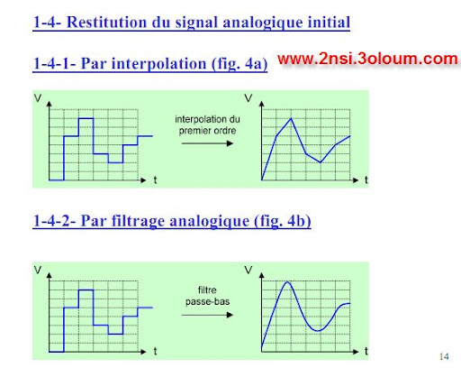 cours electronique conversion de donnees 5